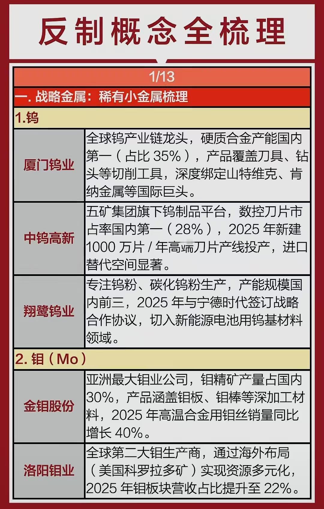 反制题材包括板块有战略金属概念、超硬材料概念、核心软件概念、卫星互联网概念、无人