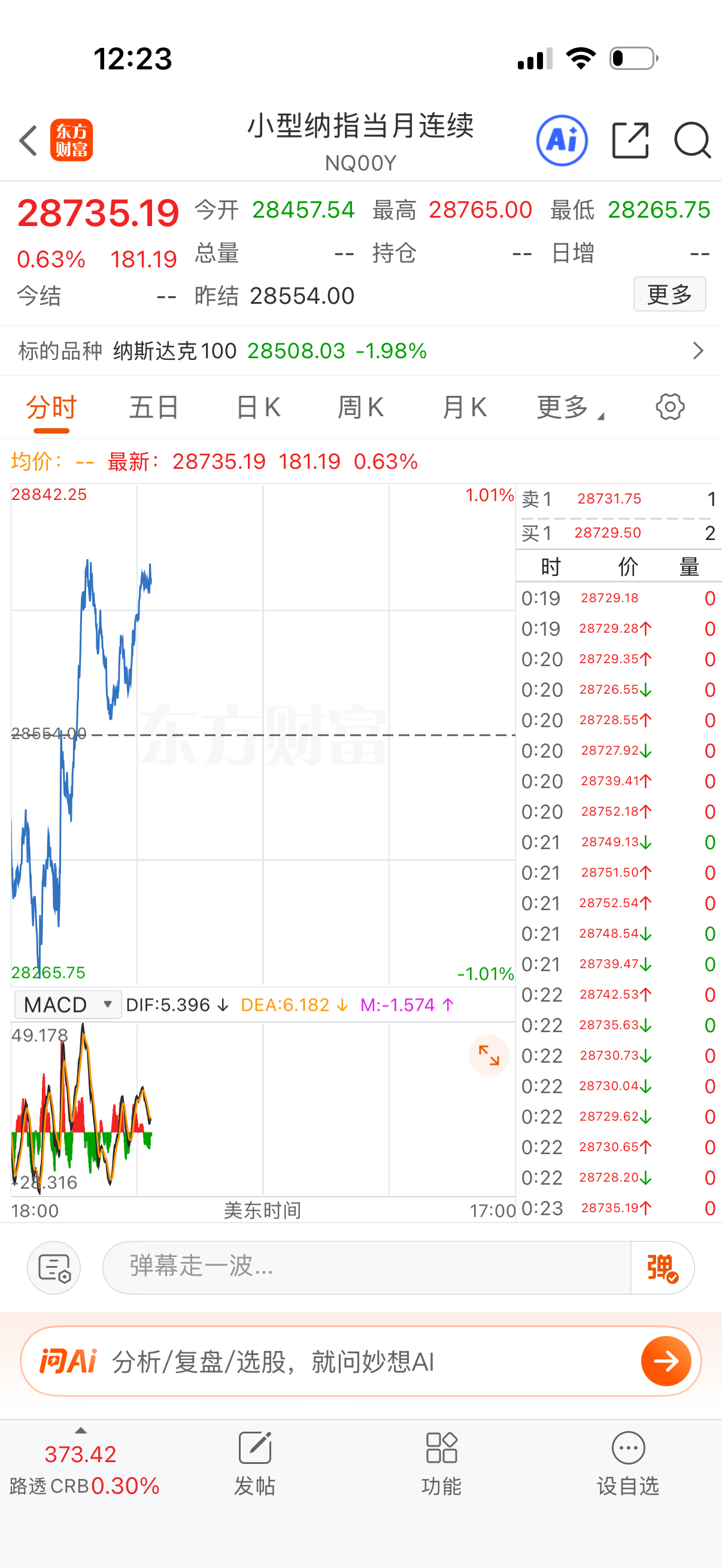 小纳指拉高，下午要是场内拉起来到一点以内跌幅，那就踢掉早上补的一层，场外定投继续