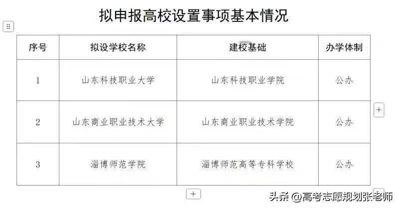 【山东新增三所公办本科院校】