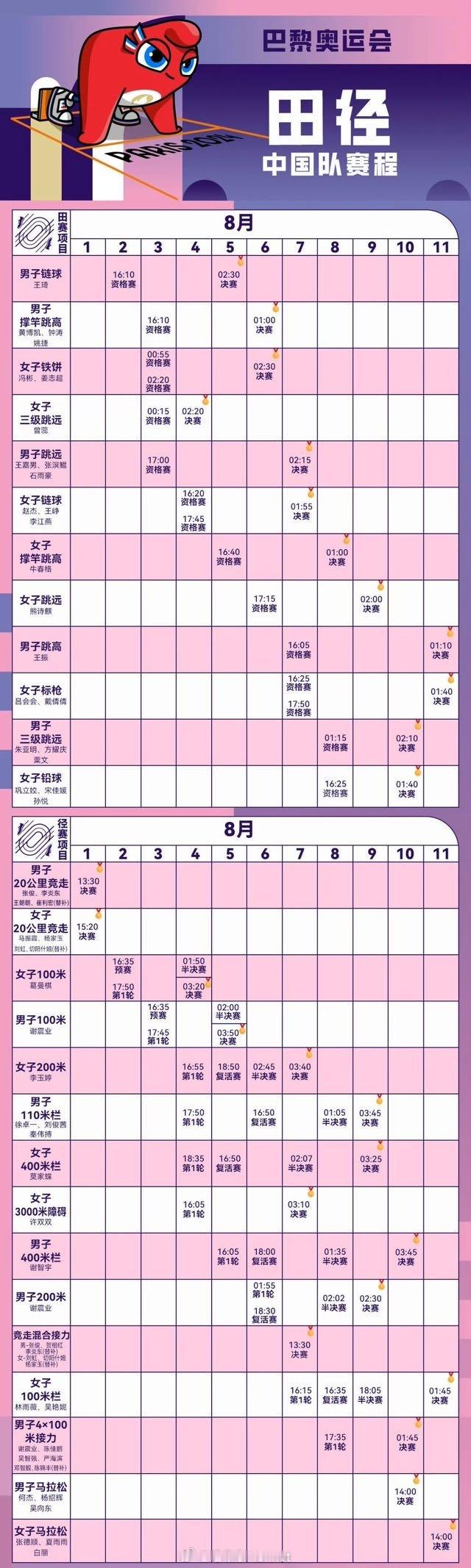 离田径开赛越来越近，不少朋友问到赛程，好❗️最全面的#巴黎奥运会# 田径项目观赛