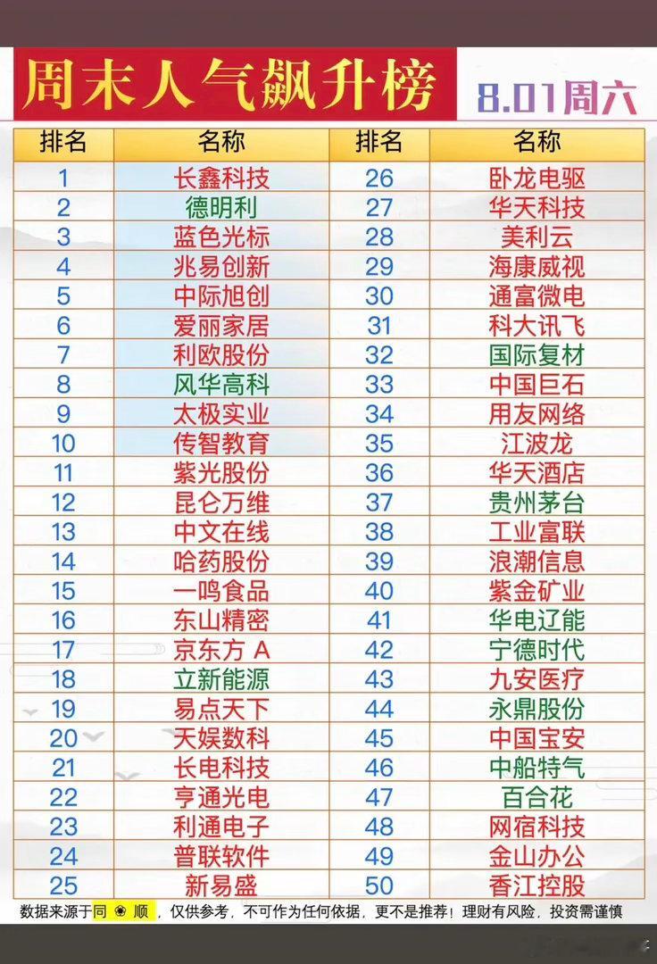 8.2周日  市场热点方向+人气热度榜TOP20！1.存储芯片2.CPO、光模块