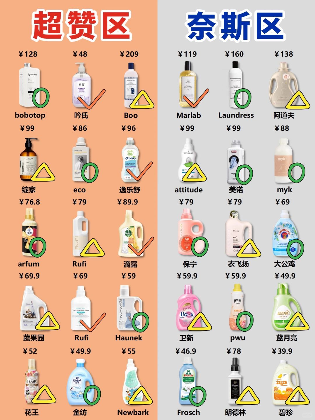 双十一做功课！热门衣物柔顺剂这样囤不会错