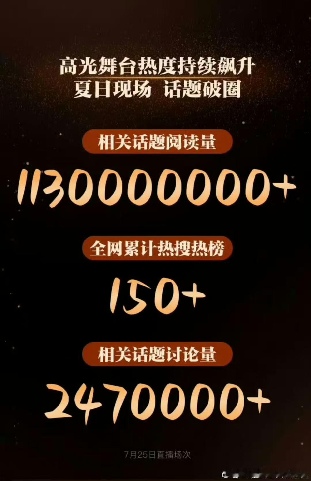 时代少年团演唱会直播战报 再创辉煌！时代少年团大连站演唱会直播数据好牛，火火的很