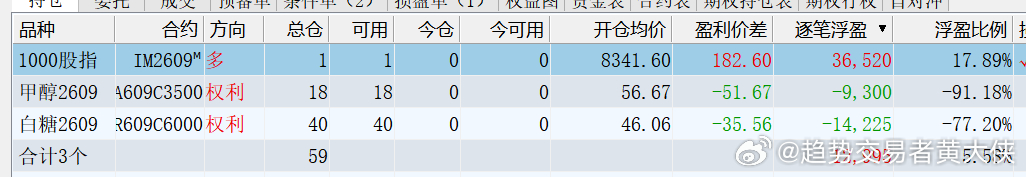 趋势交易者实战交流基地 2026年6月22日，十年职业交易者，百分百纯技术派交易
