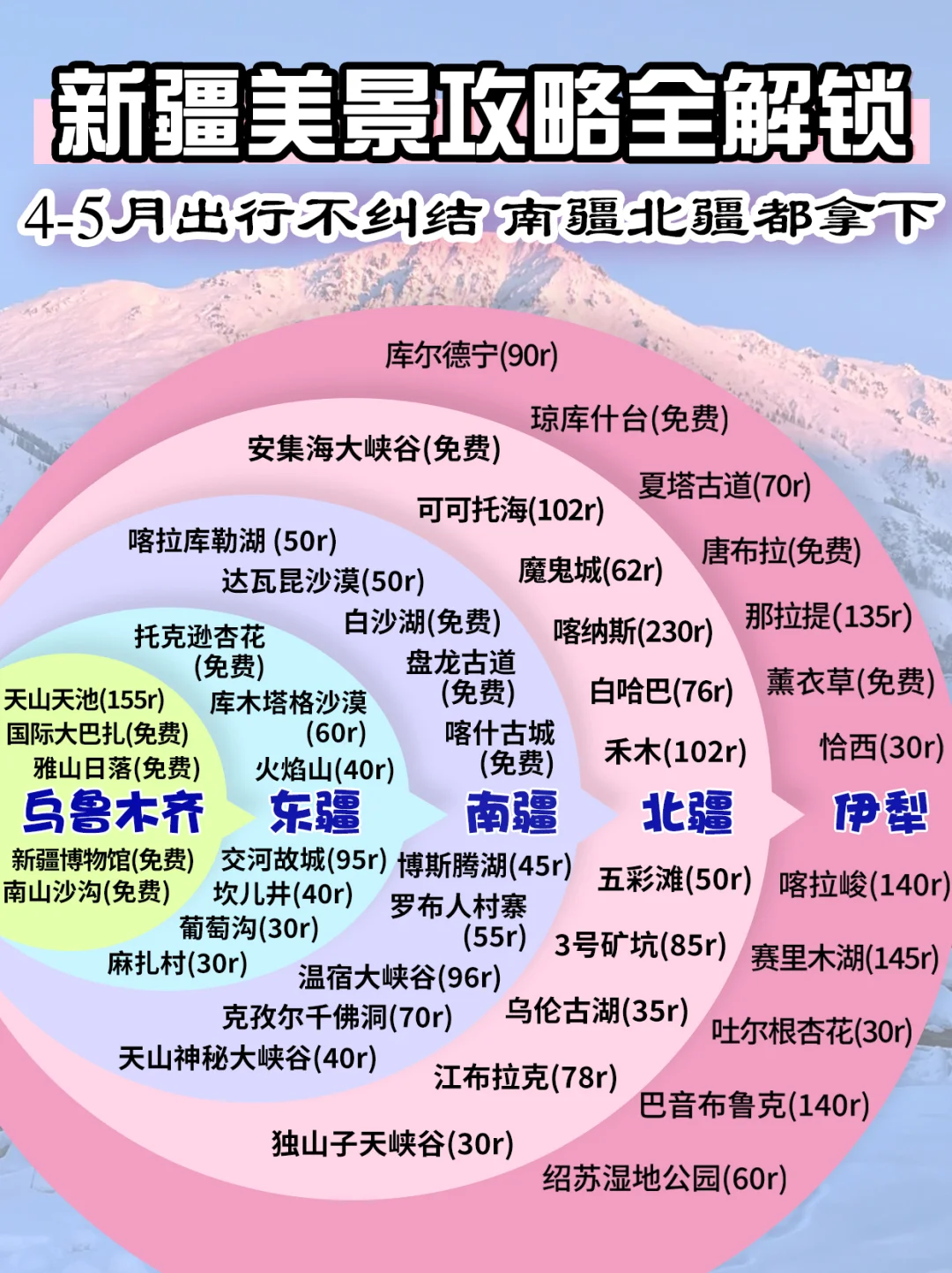 4月新疆，南疆or北疆？攻略来了！