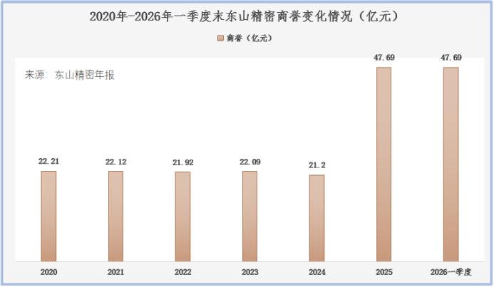 国内头部PCB大厂跨界重拳布局光芯片！东山精密全链路卡位CPO新赛道
 
一、核