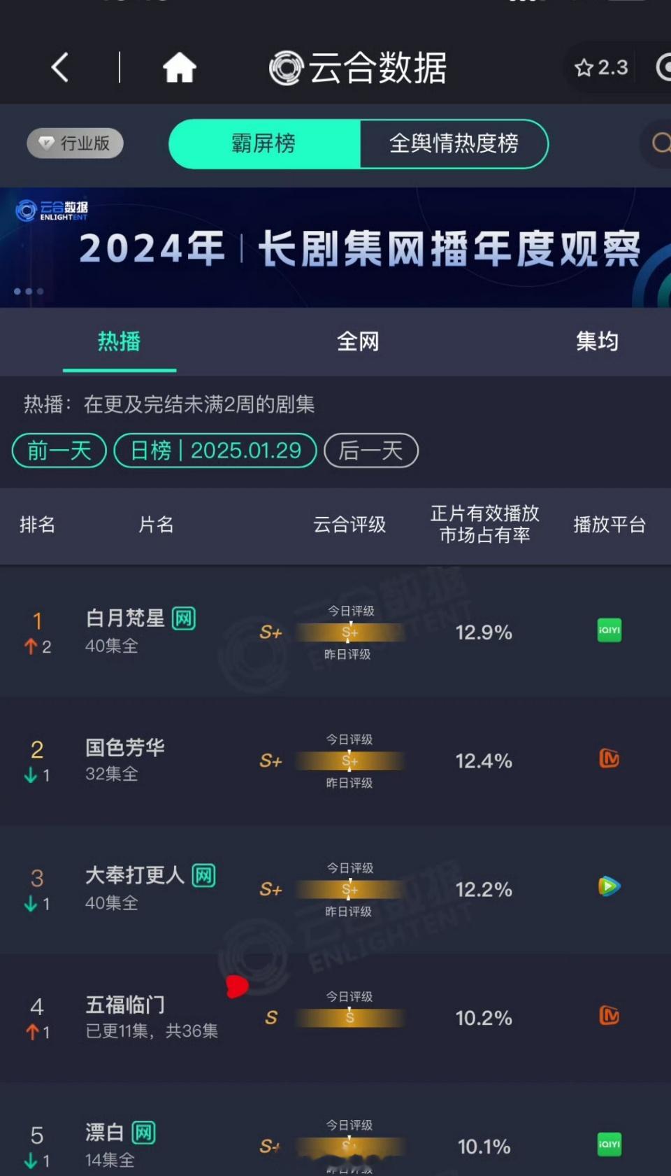 白鹿白月梵星云合登顶 头一次！ 