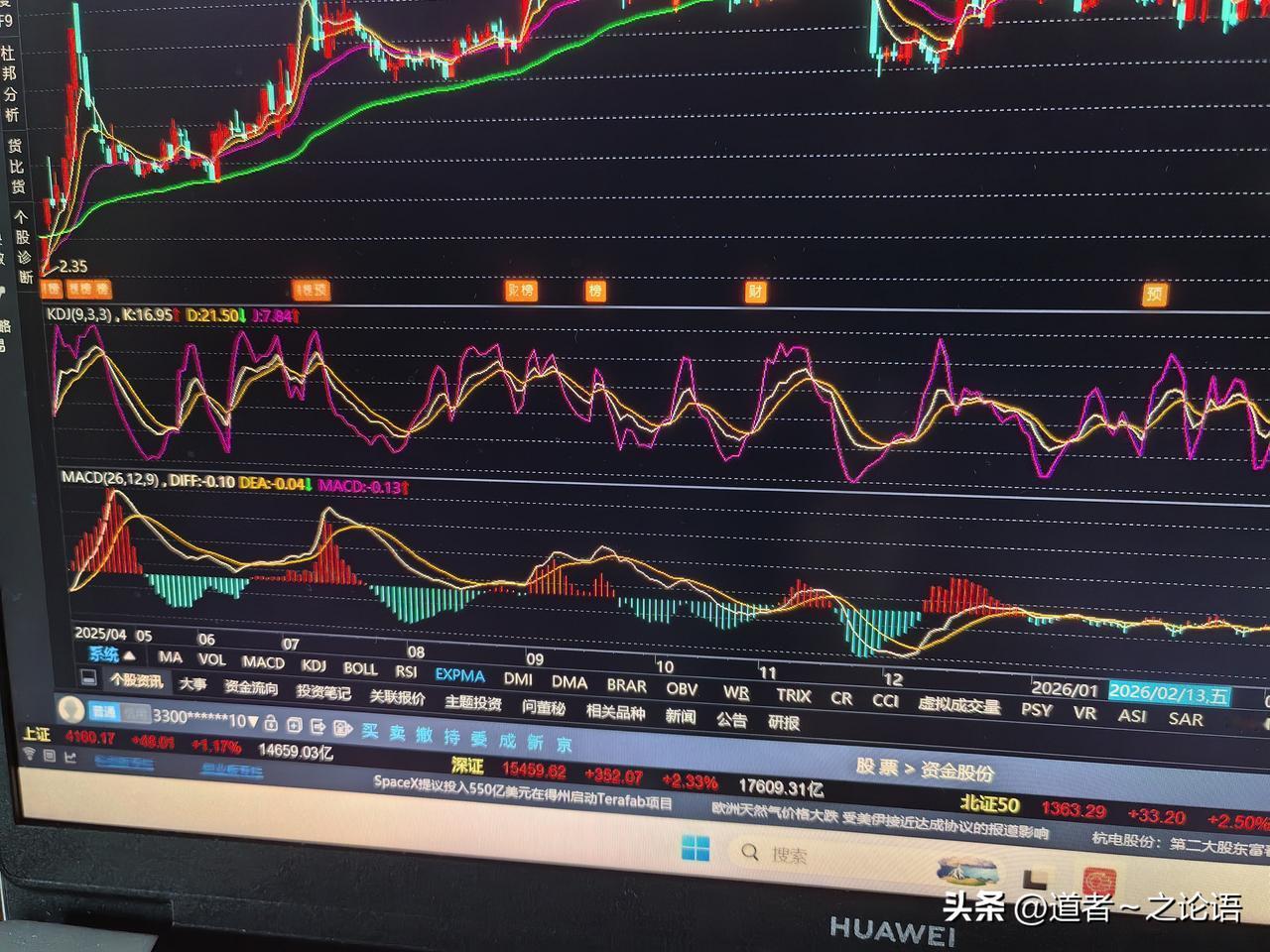 不知道大家发现没有？今天的 A 股很奇葩，两市合计成交额超过了 3.2 万亿，这