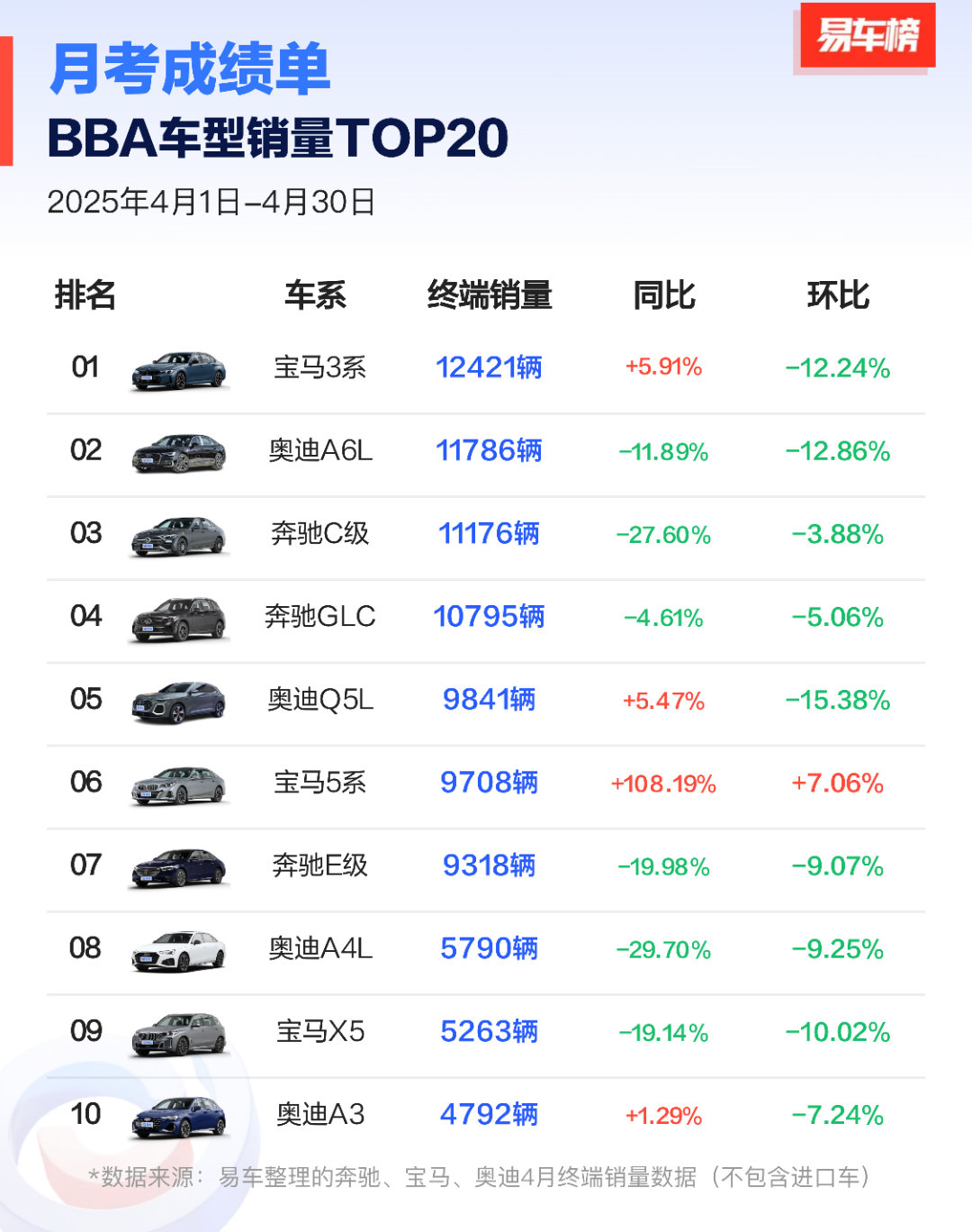 崩盘了吧？万绿丛中一点红啊！ ​​​