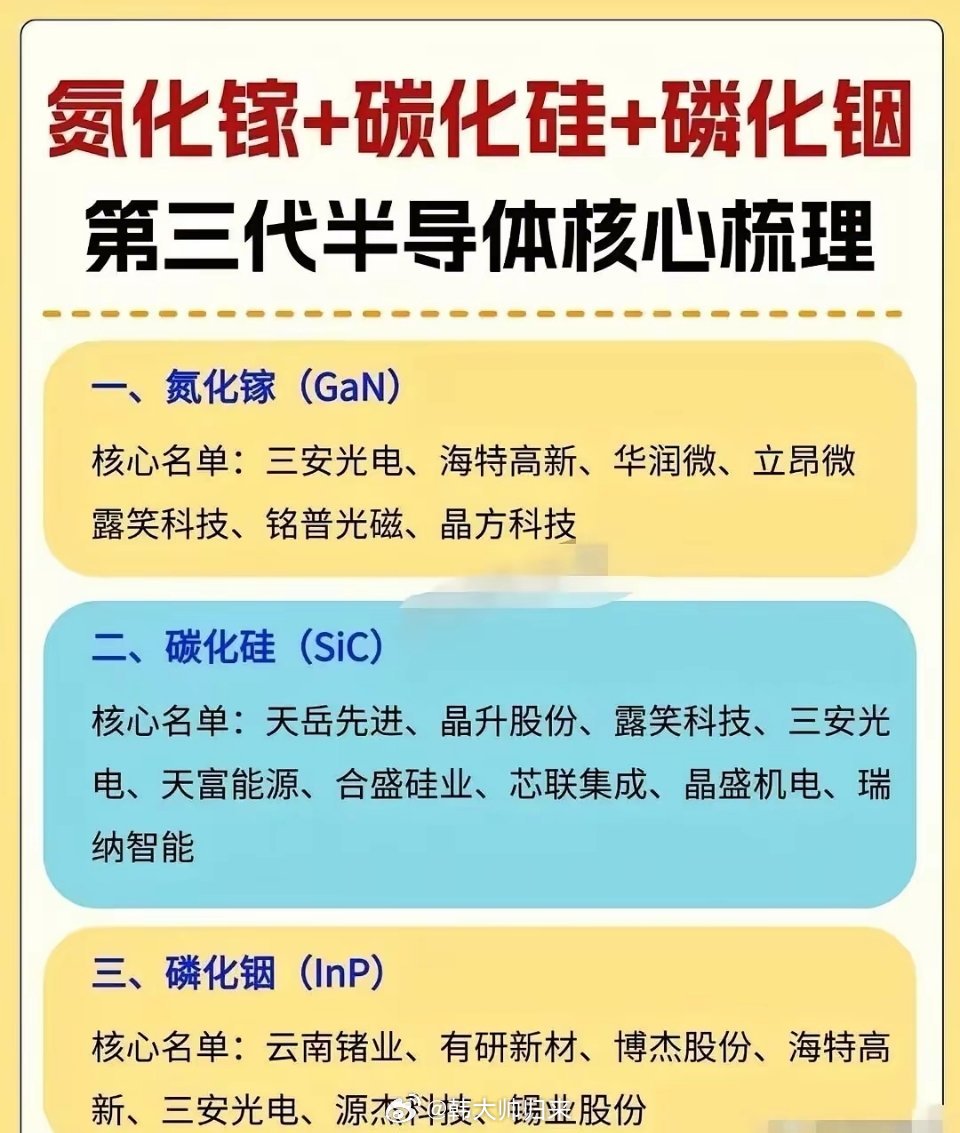 ⚡️ 氮化镓+碳化硅+磷化铟！第三代半导体核心玩家全梳理半导体进入"换道超车"关
