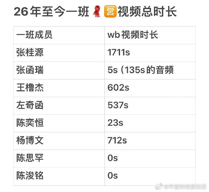tg wb视频营业汇总 