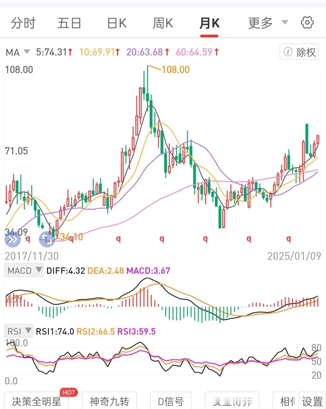 以主动心态适应市场的大部分时间下跌震荡的状态。耐心在月线级别锅底区间吸筹，等到5