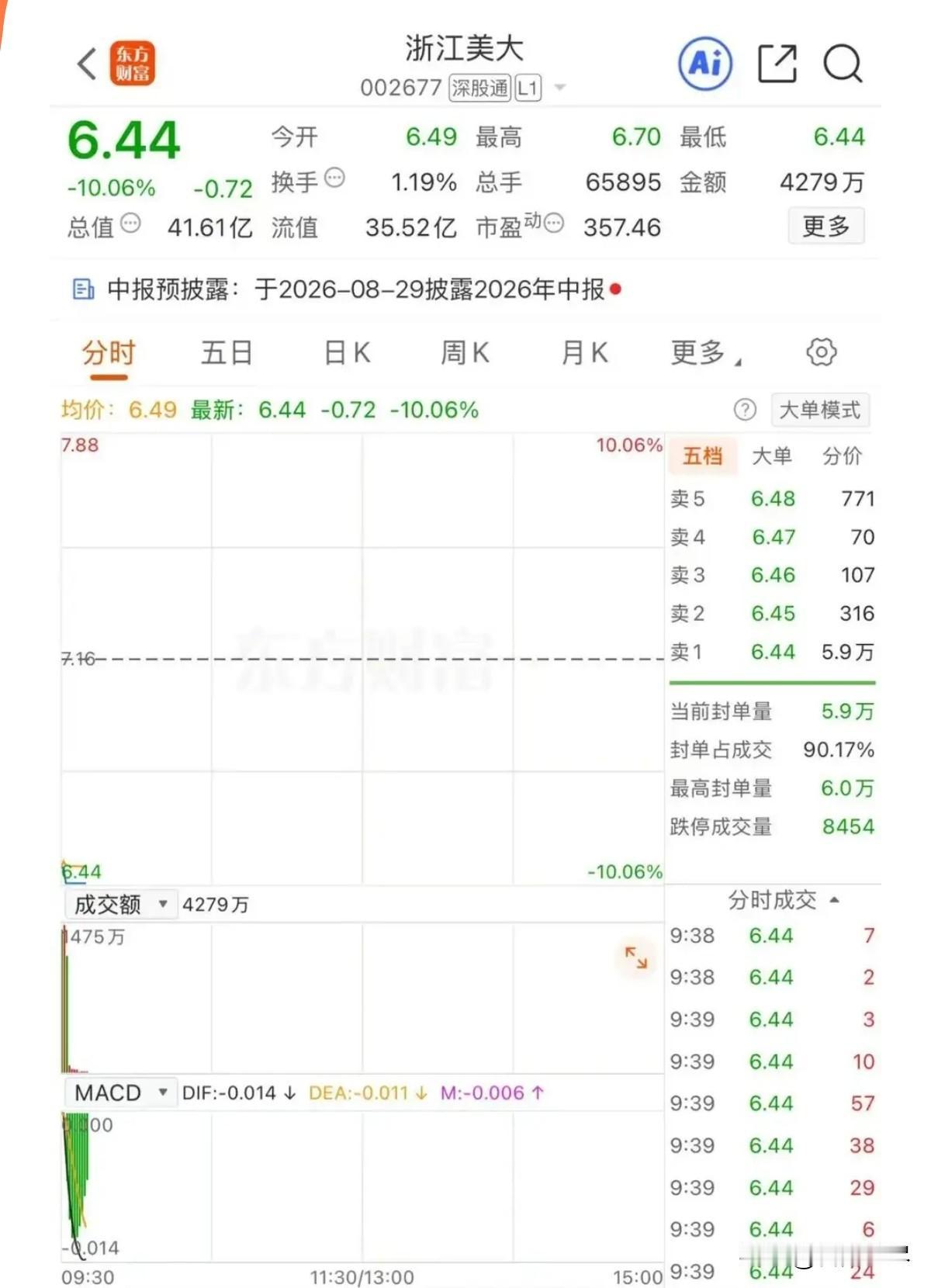 85岁创始人套现13亿离场，儿女双双放弃接班

最近有个新闻挺有意思——浙江美大