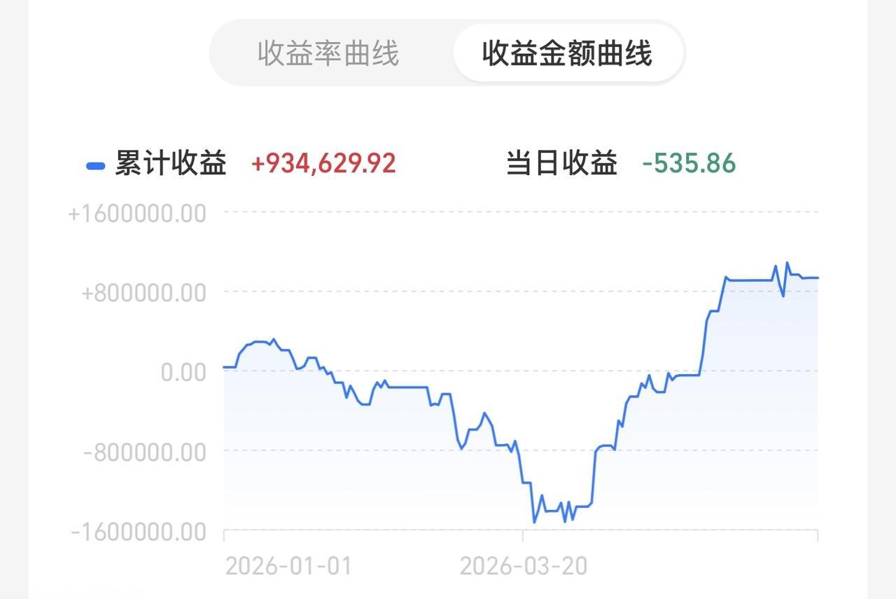 忍字营，货基屯田！我的股字旗，会在关键时刻出手兜底！不要慌！
