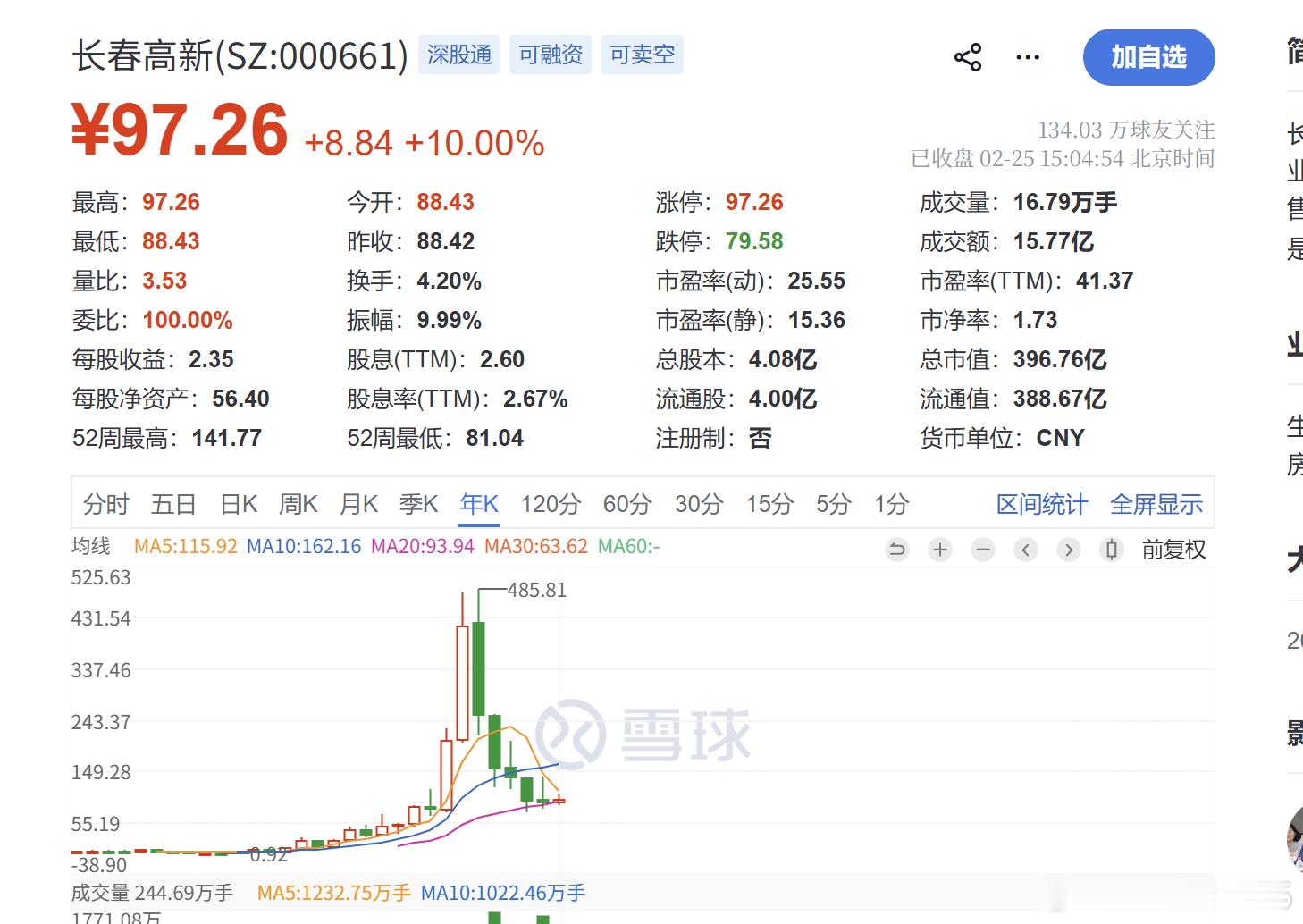 长春高新，为啥下跌了80%？不知道的还认为是地产股呢 