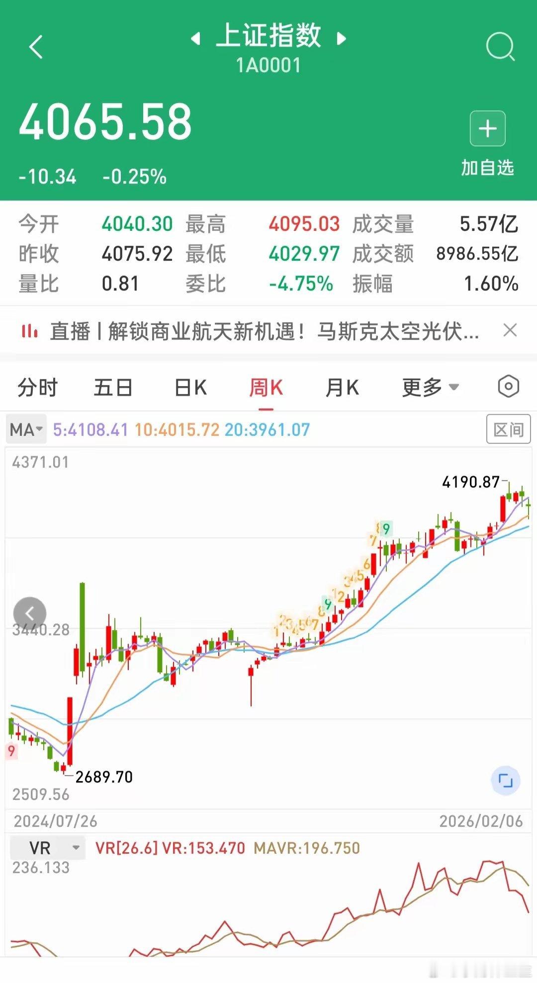 明天A股开启春节前的最后一周，两大理由倒逼出下周的春节红包行情。笫一，就是A股和