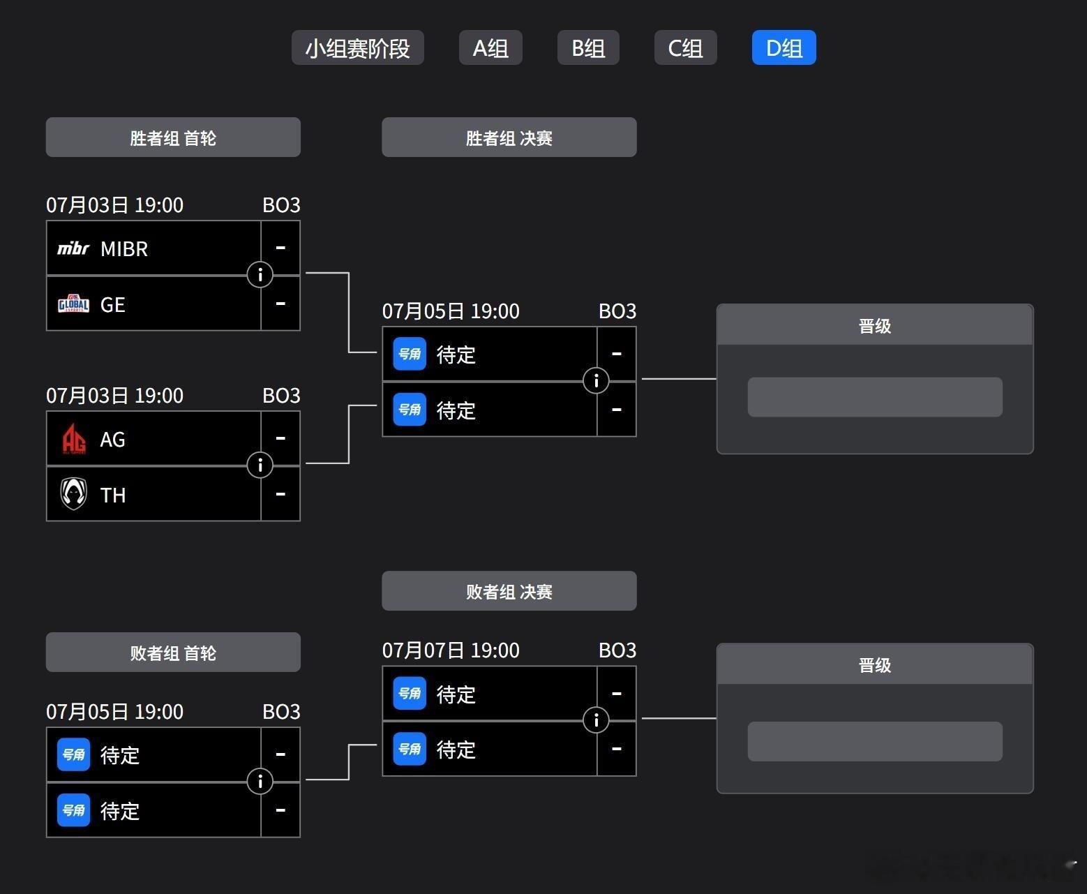 EWC小组赛分组公布：CN三队首战赛程⬇️7月2日19:00｜EDG vs BB
