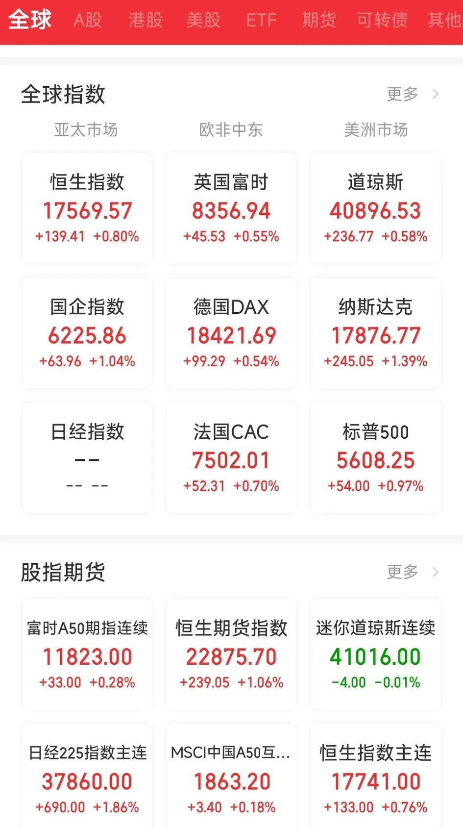 A股稳了吗？隔夜利好消息不断，中国资产能否趁势追击？A股能否一举突破前期压力？或