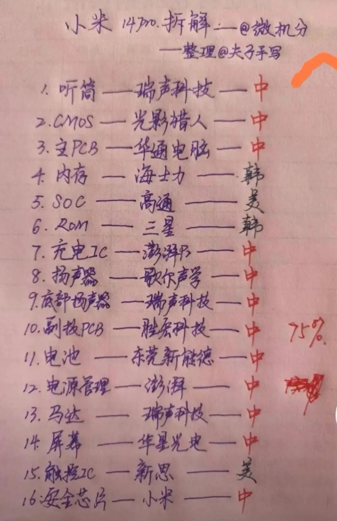 小米14系列的国产率，竟然高达90%，以后谁敢再说小米国产率低的？
但是看到微芯