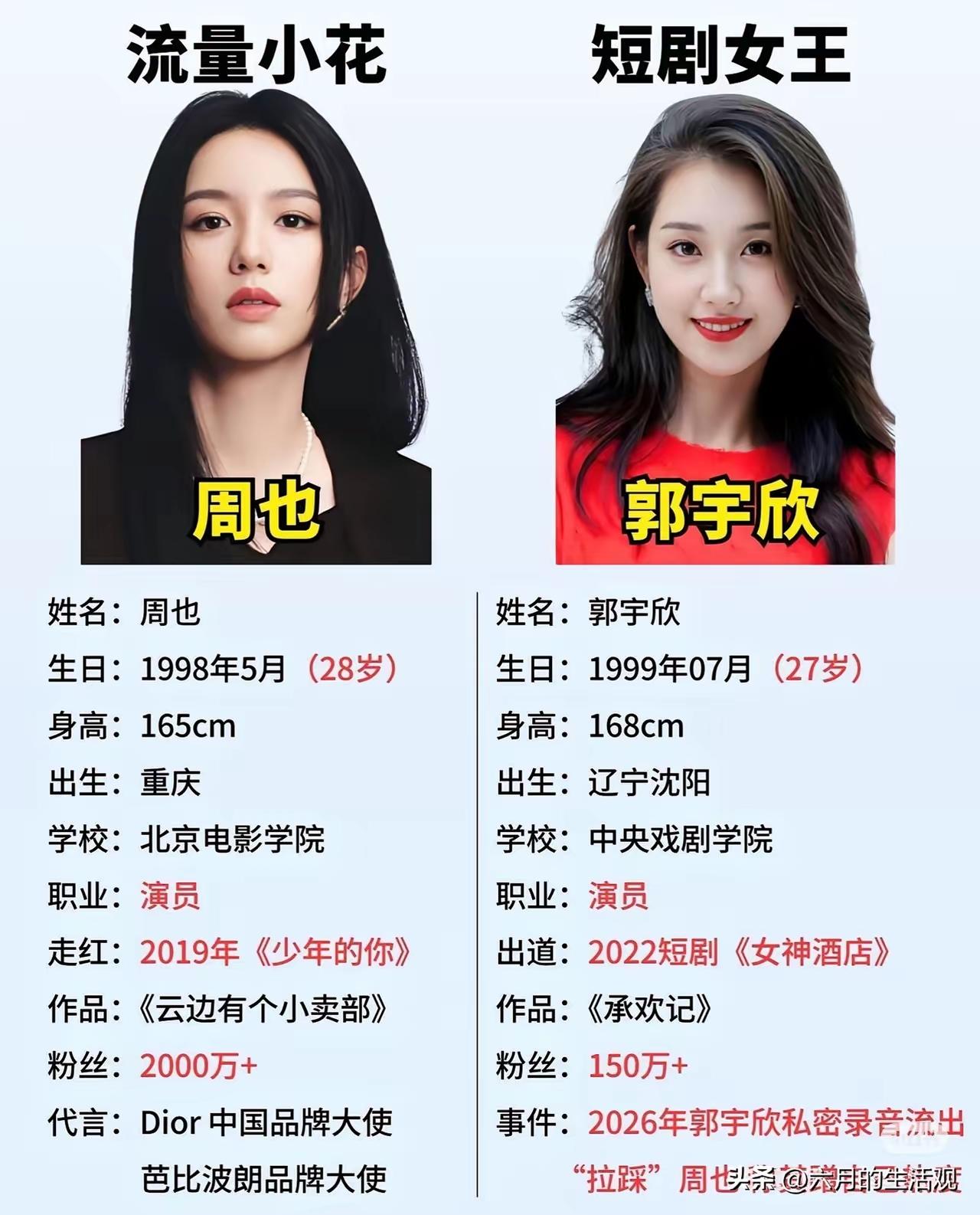 最近传的沸沸扬扬，感觉就不在一个咖位
