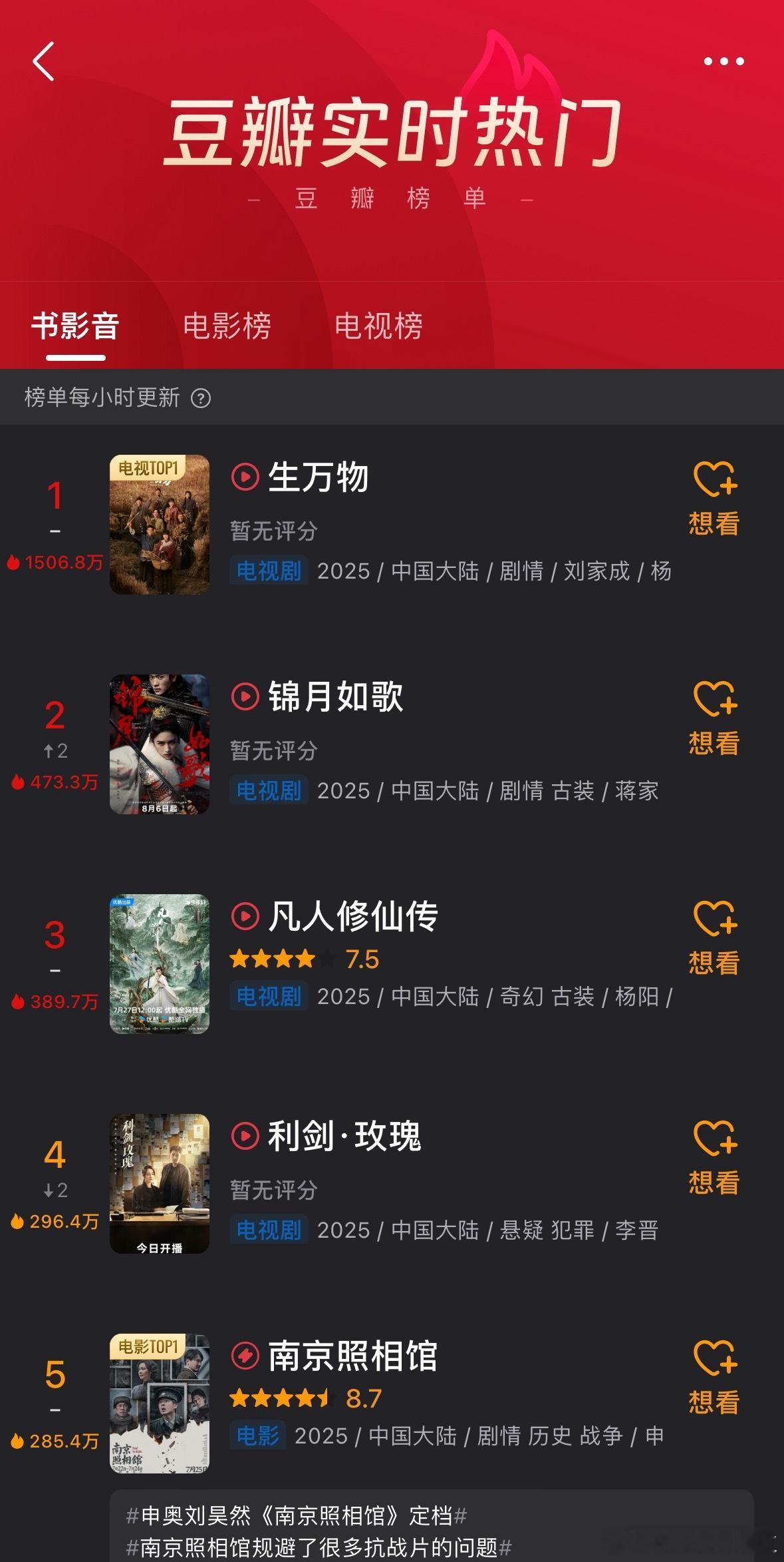 豆瓣实时热门，生万物热度好高[求饶] ​​​