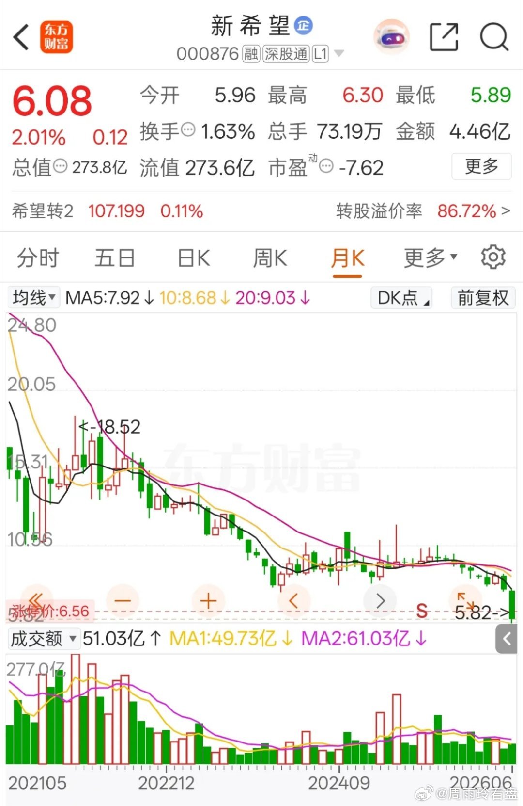 一位美女股民在股吧深夜崩溃嚎啕大哭。2023年13元位置果断抄底新希望，前前后后