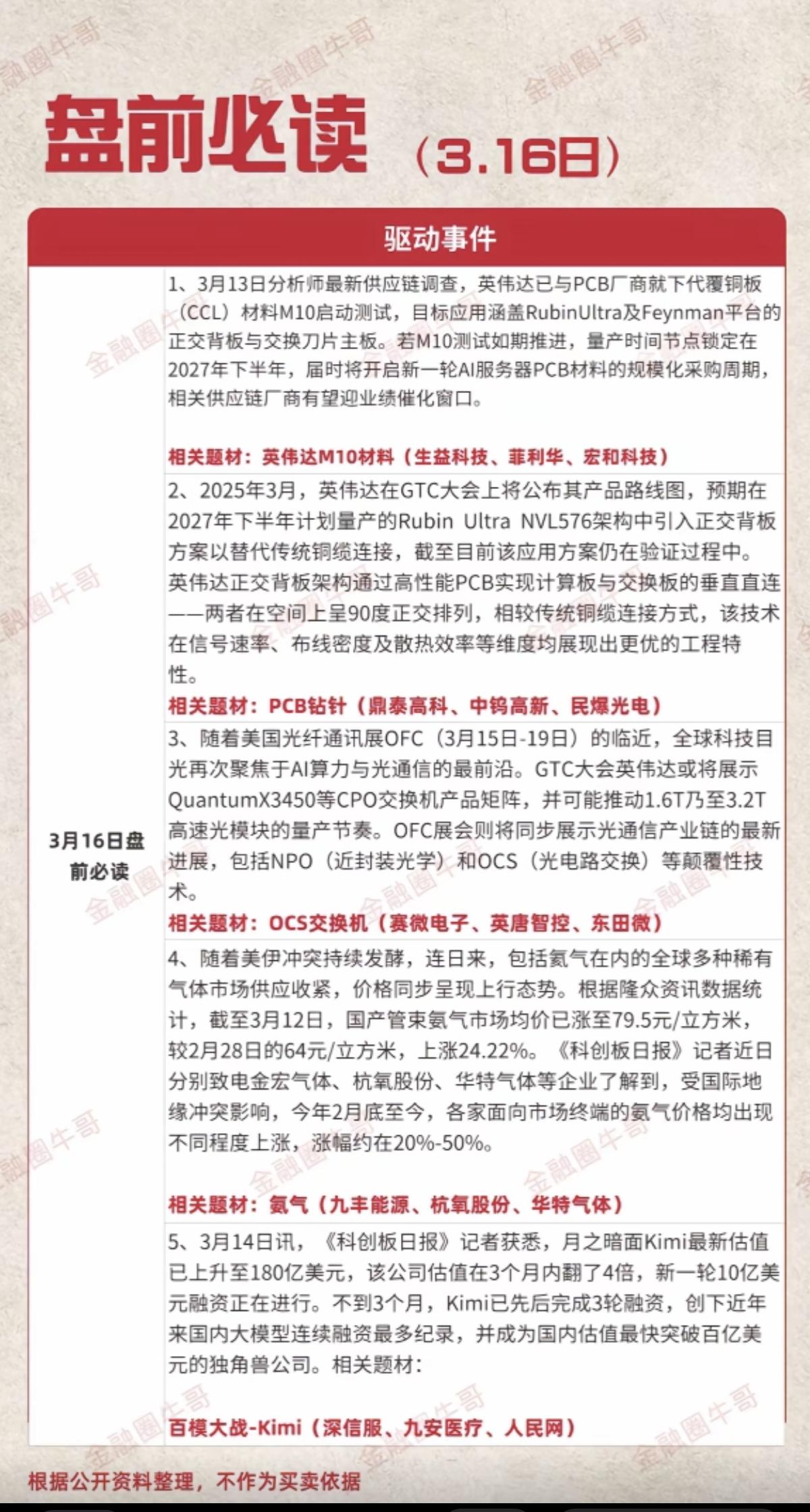 3.16周一   盘前财经必读！

1.英伟达M10材料
2.PCB钻针
3.O