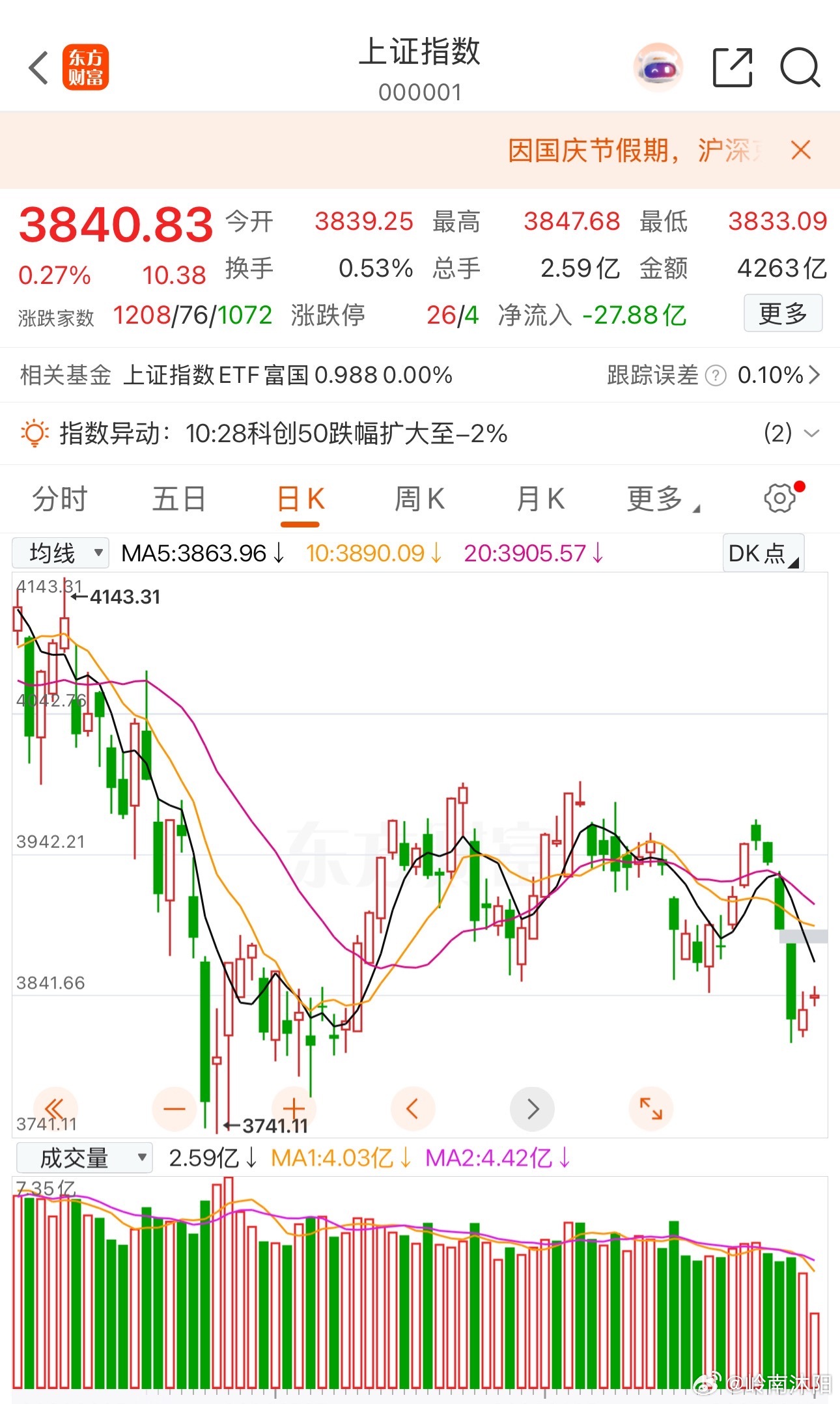 都说行情热闹的时候要懂得落袋为安，但市场热度高涨的阶段，情绪会不断传染，很多人往