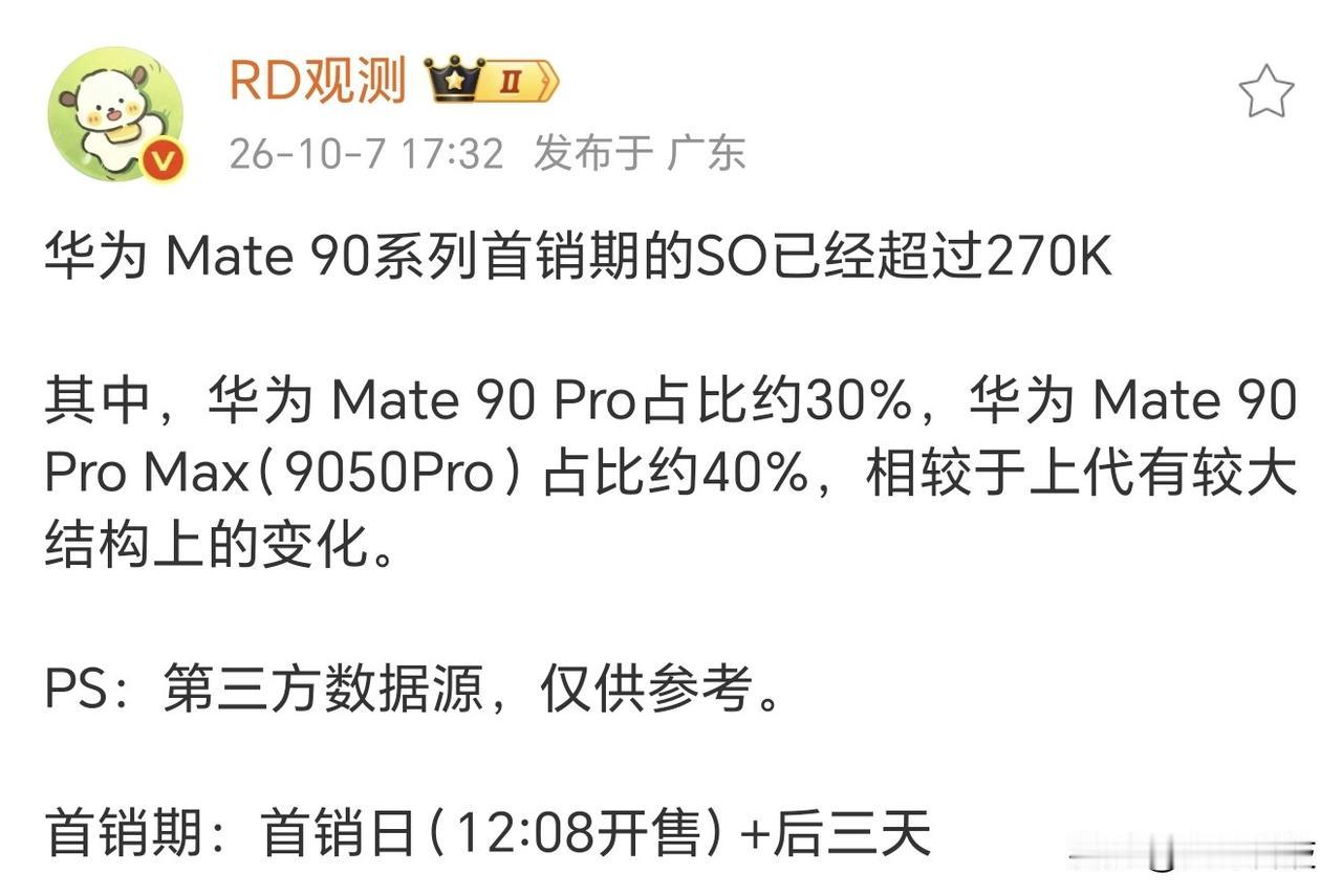 华为Mate90系列首销数据出炉，销量超过27万台。Pro占30%，Pro Ma
