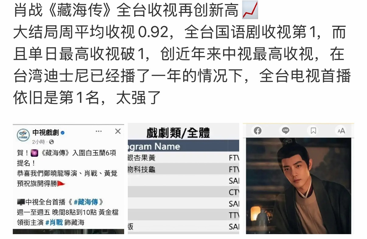 剧王藏海传依旧在发力还得是肖战藏海演的好