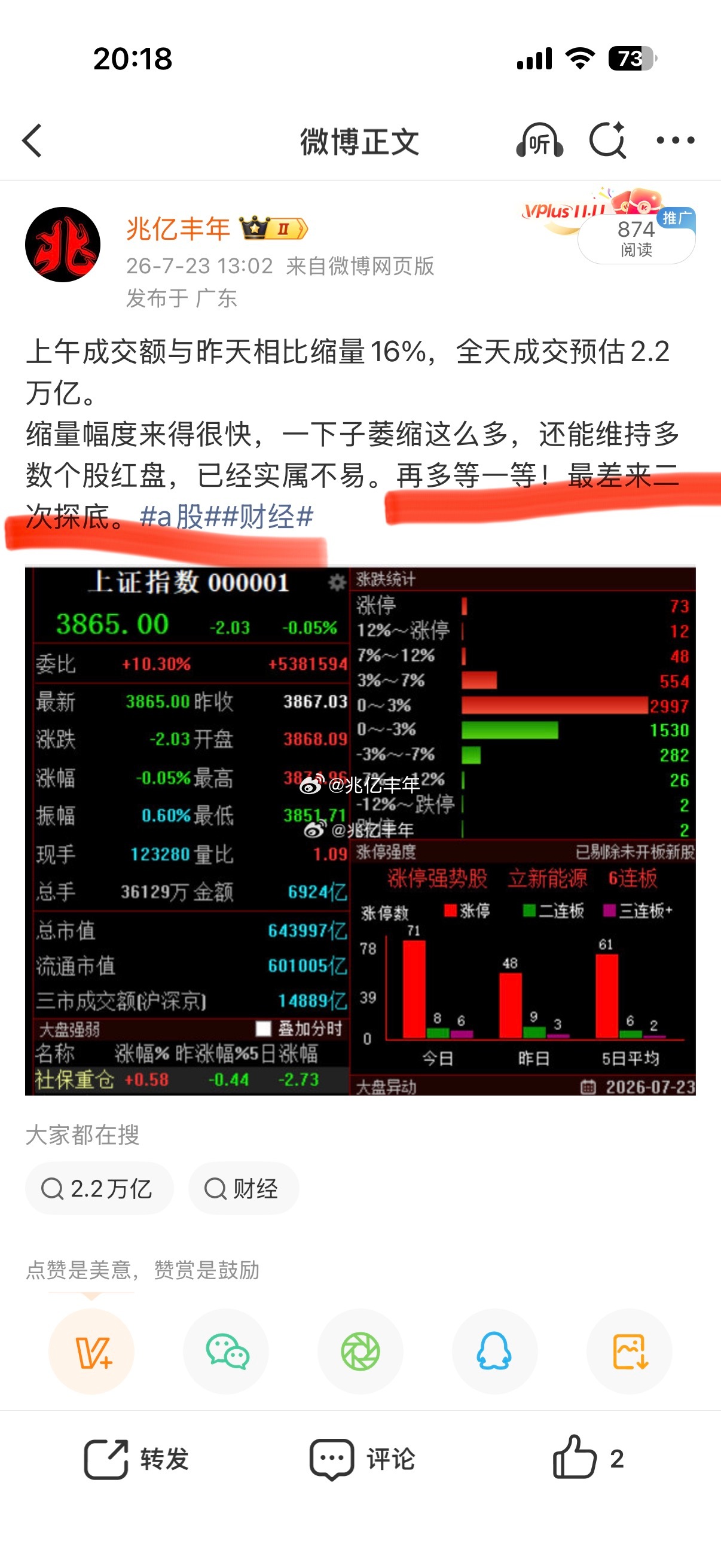 早跟大家说过，行情最差来二次筑底，现在真跌下来了，而且跌得比所有人预想的都狠，大