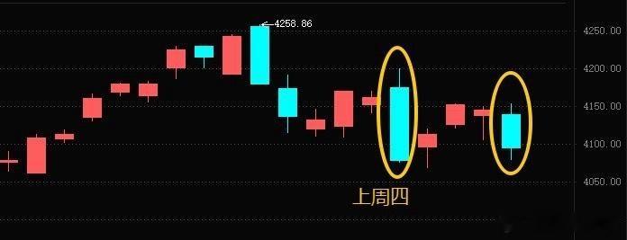 先赞后看，爆赚不断！财富是对认知的补偿，而不是对勤奋的奖赏，以时间换空间——投资