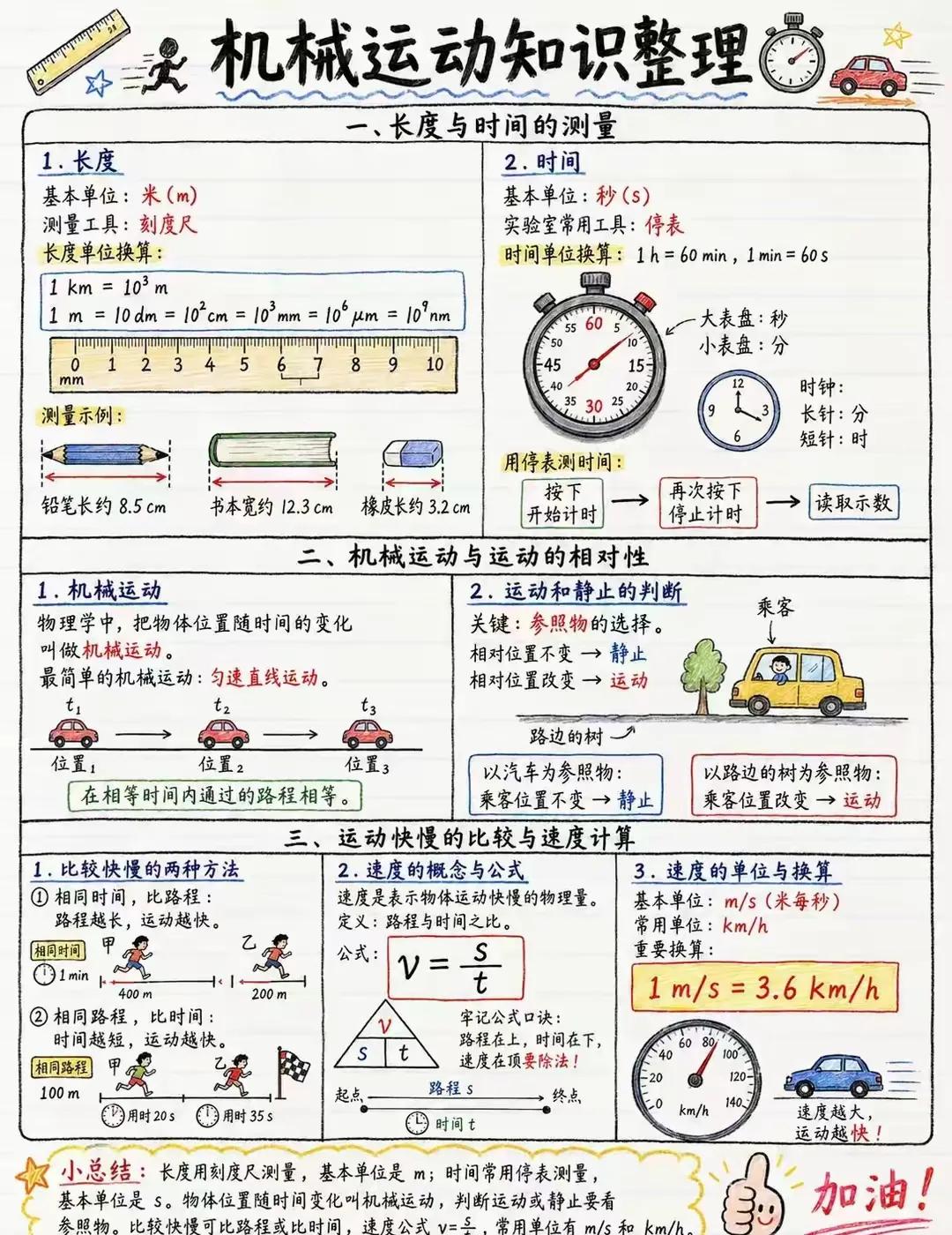 初中物理「机械运动」一篇通！吃透这5个案