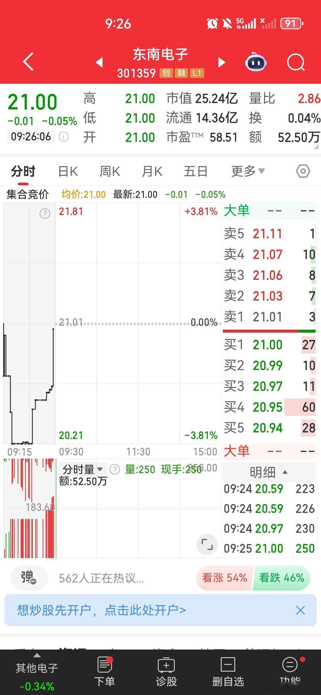 $东南电子 sz301359$ 逢低关注