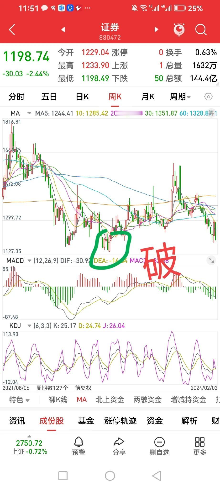 大V、股评师们吹嘘的证券！