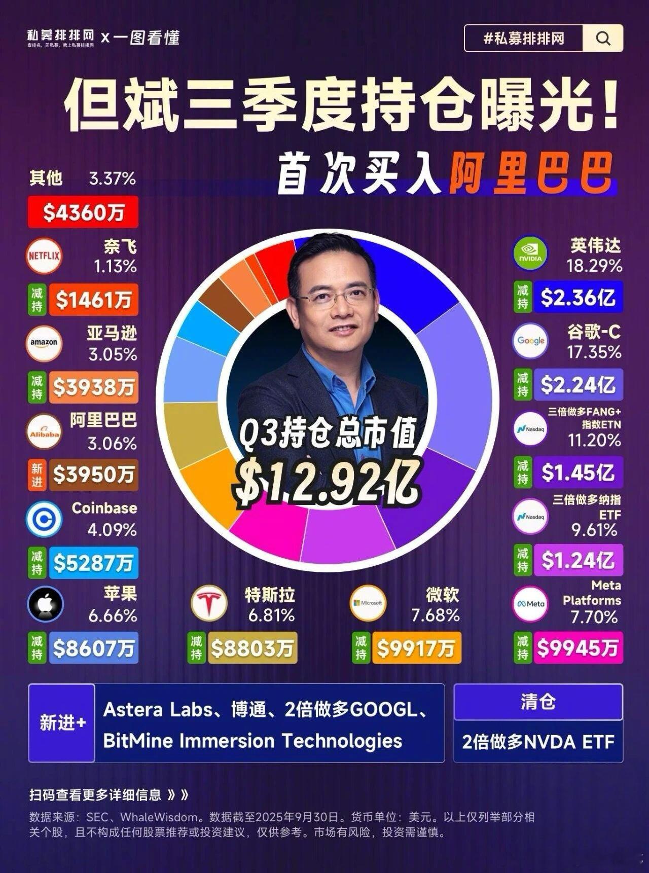 廿载耕耘，始终信奉“时间的玫瑰”。短期波动如风雨，难改与伟大企业共成长的坚守。投