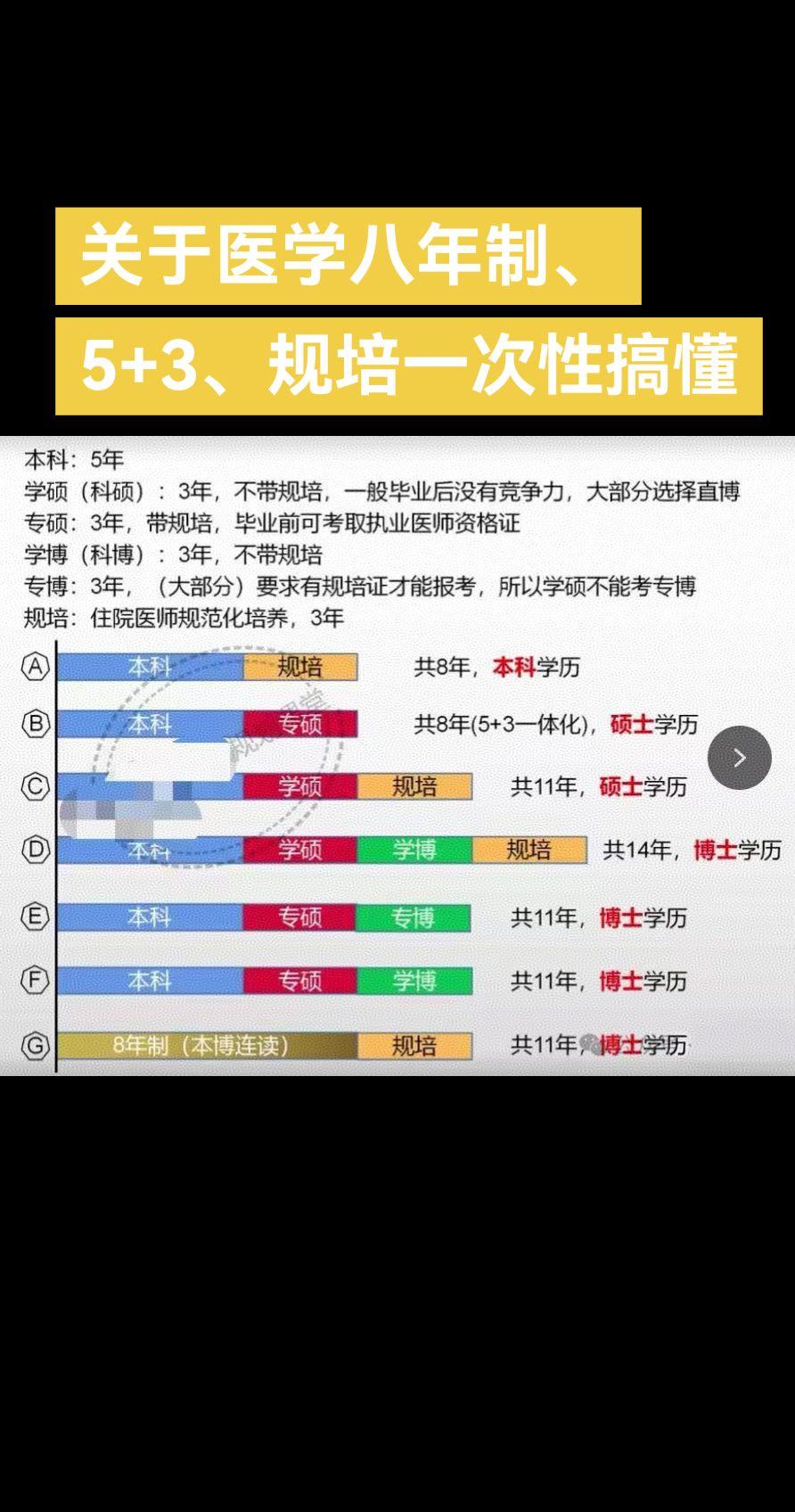 关于医学八年制、5+3、规培一次性搞懂医学