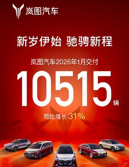 懂车之道讯 近日，懂车之道快讯，岚图汽车公布1月交付数据，共计交付新车10515