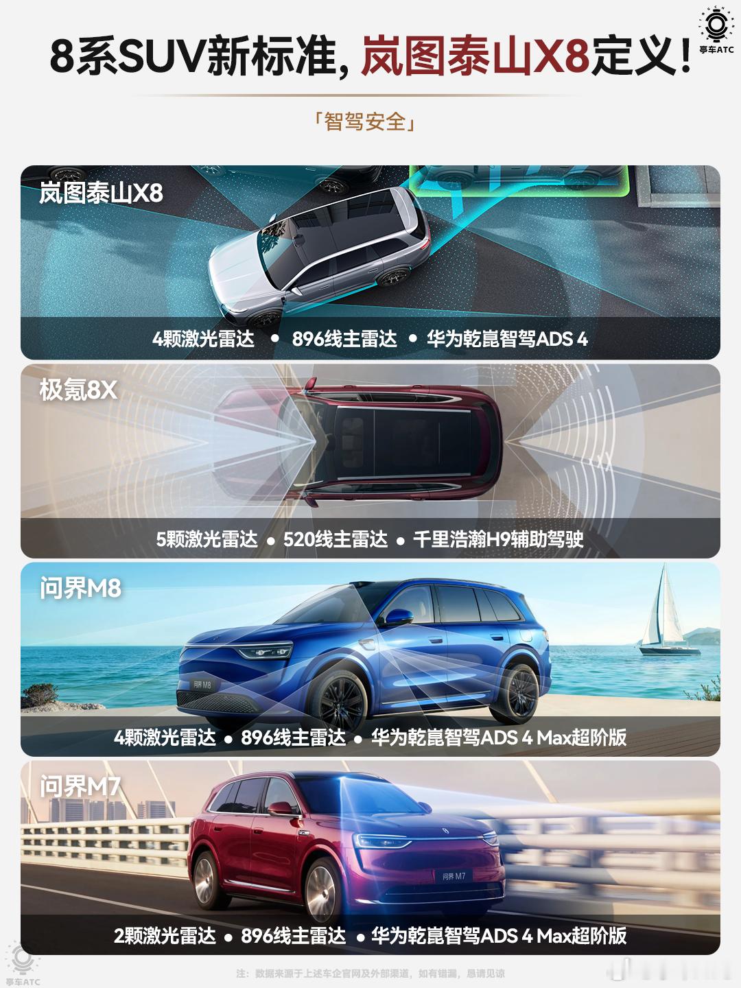 很多人选家用SUV，总抱着“7座多份保障”的执念，可真用下来才发现，为了一年用不
