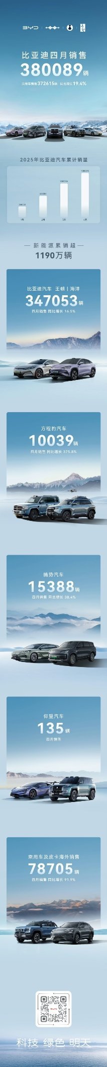曝哪吒汽车APP断网哪吒能不能过了今年都难说，真的建议买新能源汽车的一定要买大厂
