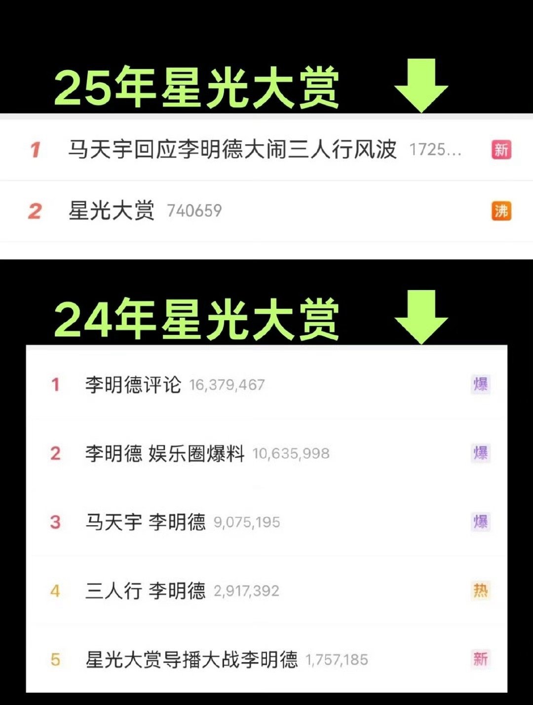 怎么李明德又要截爆星光大赏了要不腾讯也把他们一块请了