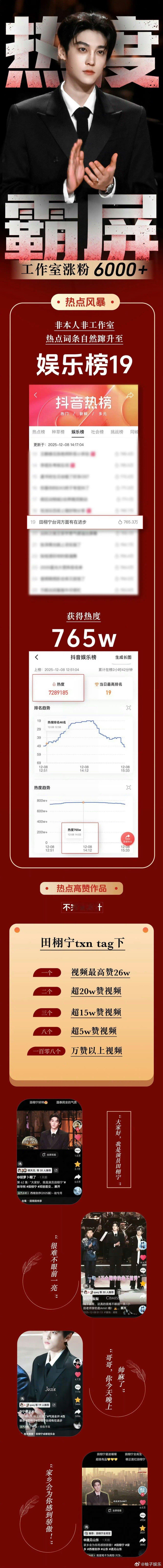 田栩宁首次线下活动战报，工作室涨粉6000本人涨粉3000+，108个万赞视频，