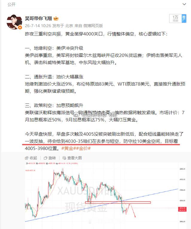 黄金4033空，4015出局，获180点清清楚楚的提前布局，咱布局的点位必定能够