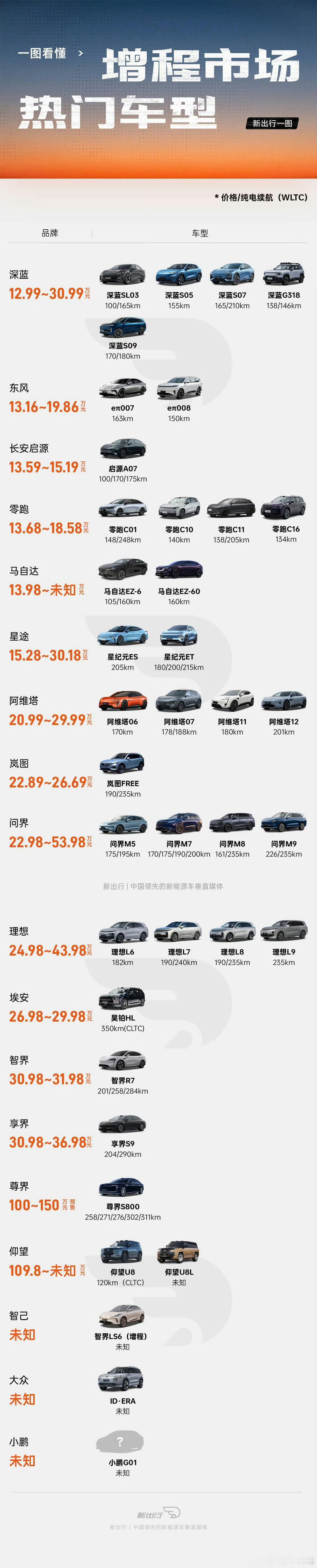 今年是「落后、脱裤子放屁」增程技术，大普及的一年[挖鼻] ​​​
