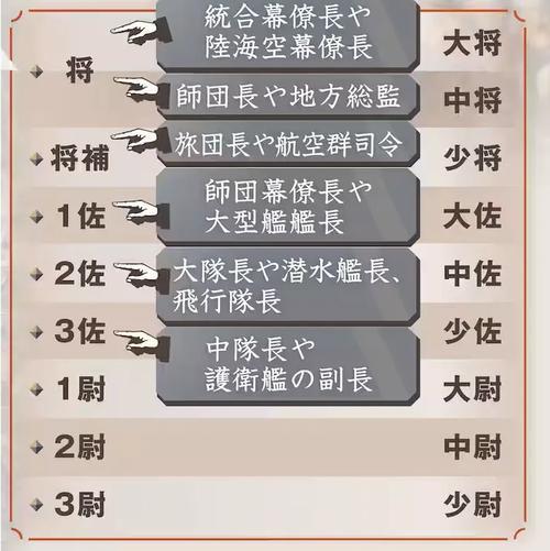 日本政府宣布将修改自卫队“官阶”名称的方案，并计划于本年度内向国会提交相关修订草