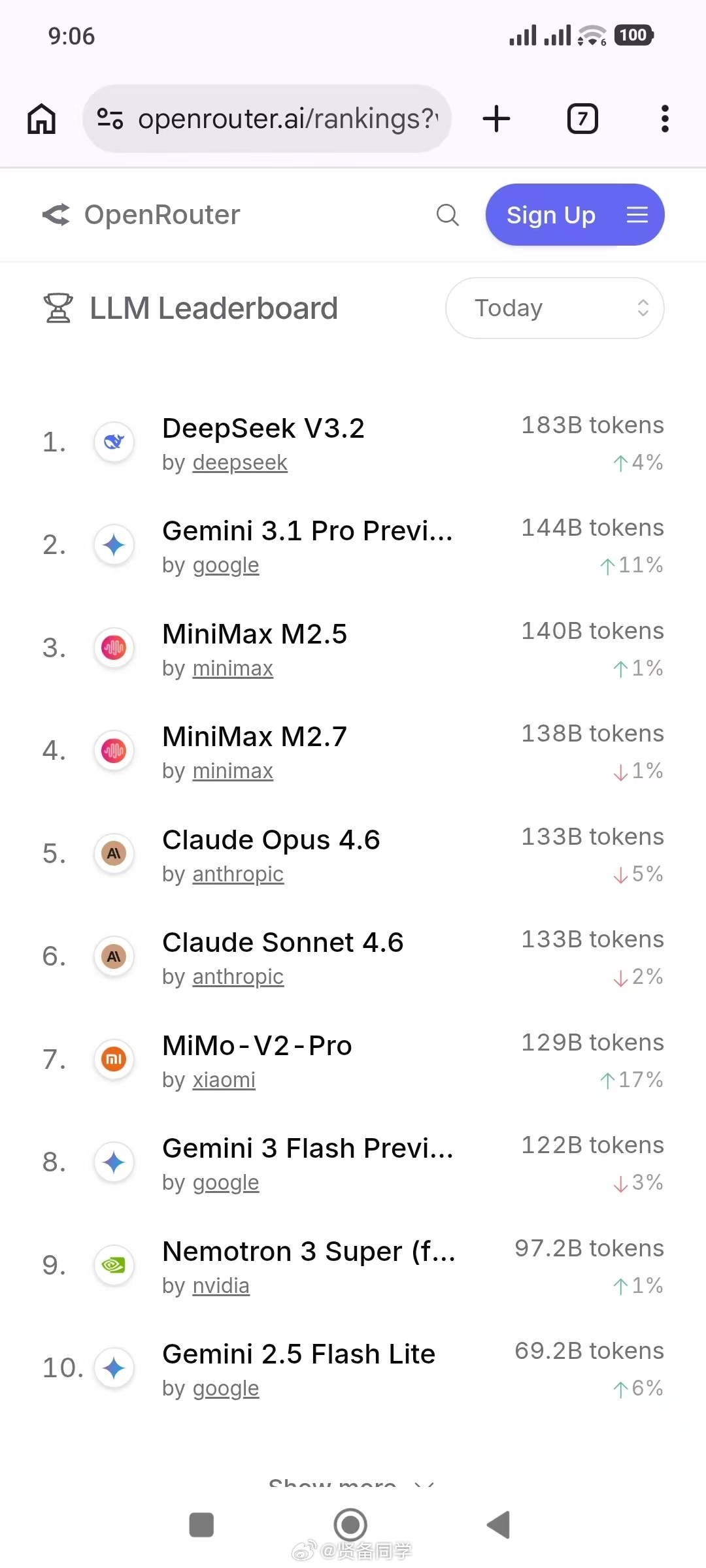 小米mimo 大模型收费后，在调用量上也一直不差。有点奇怪，这一次没有看到几个大