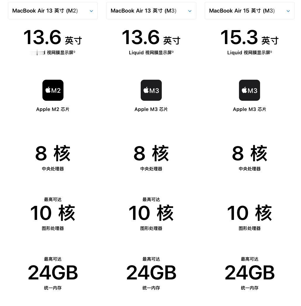 M3的MacBook Air，对比M2的说实话提升相当有限，难怪苹果不涨价！

