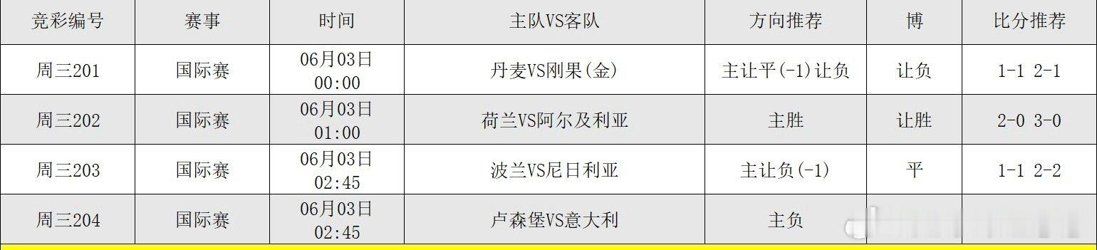 6.3足球个人分析，更多搭配在大本营