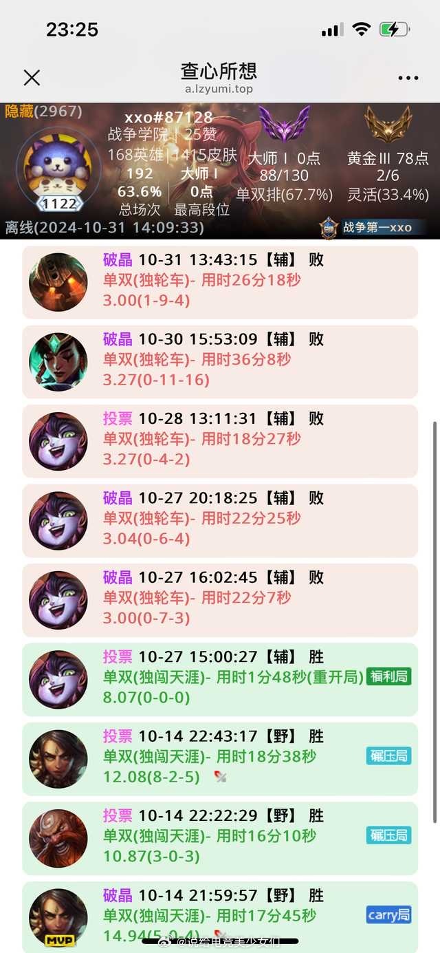 投：问问大伙，这种代练上来自己打的该私几个？ ​​​