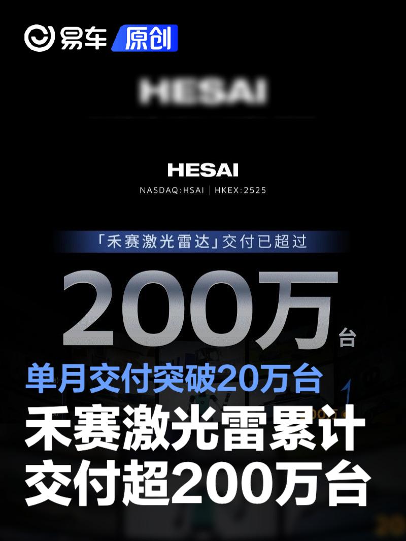禾赛激光雷累计交付超200万台 单月交付突破20万台